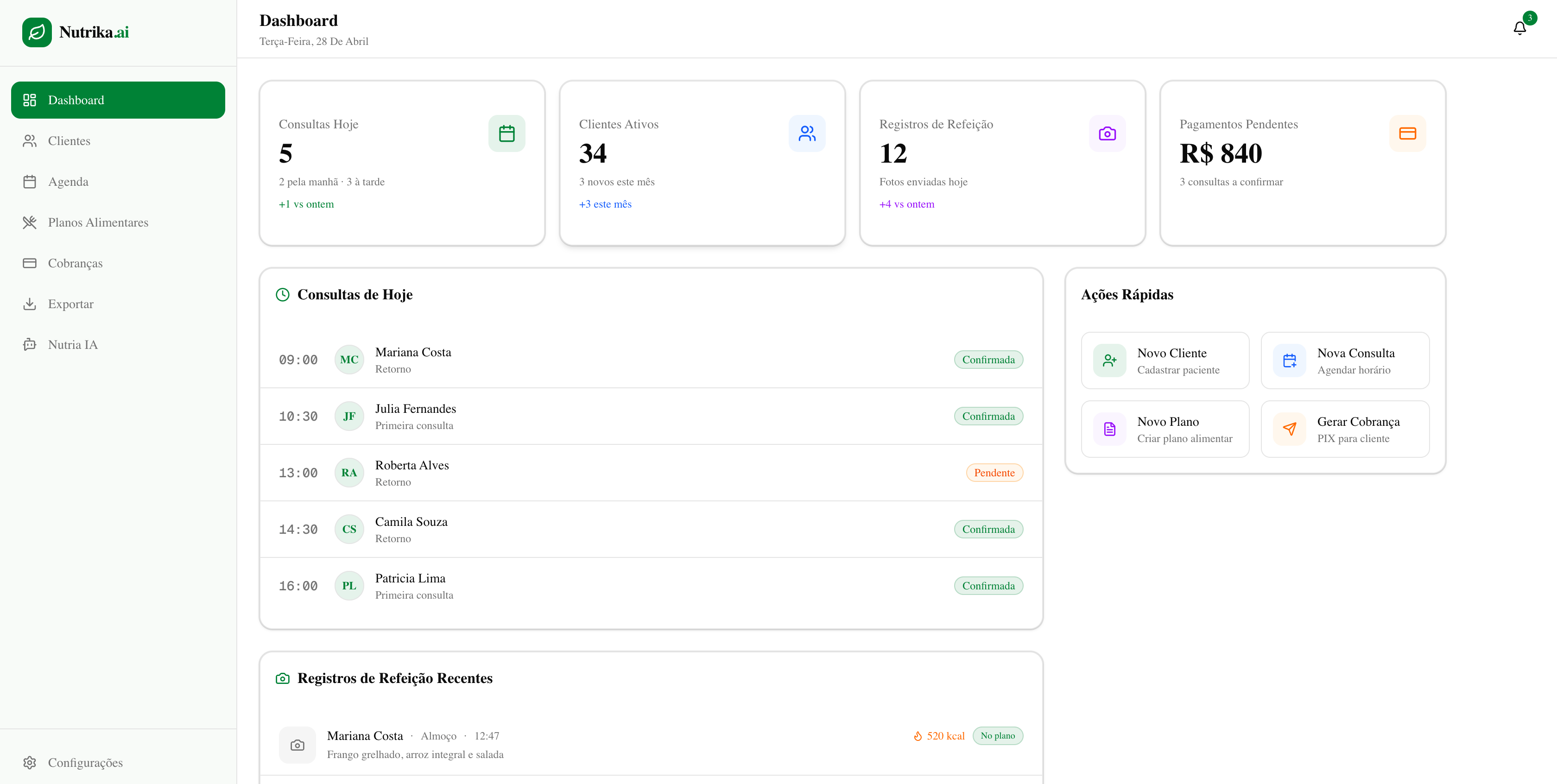 Dashboard Nutrika.ai